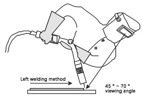 Perspectiva do operador de soldagem esquerdo (posição de soldagem plana)