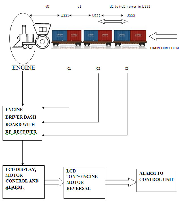 Integridad del tren basada en red de sensores inalámbricos (WSN)11