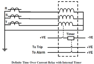 Relé de proteção de sobrecorrente
