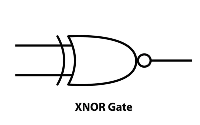 Conceptos básicos de las puertas XNOR