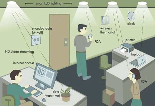 Li-Fi: usando luz visível para transmissão de dados extremamente rápida