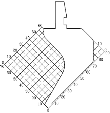 Gooseneck Punch coordinate chart