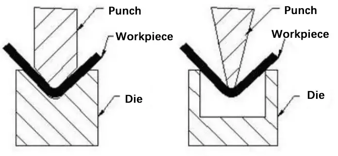 special tools for press brakes