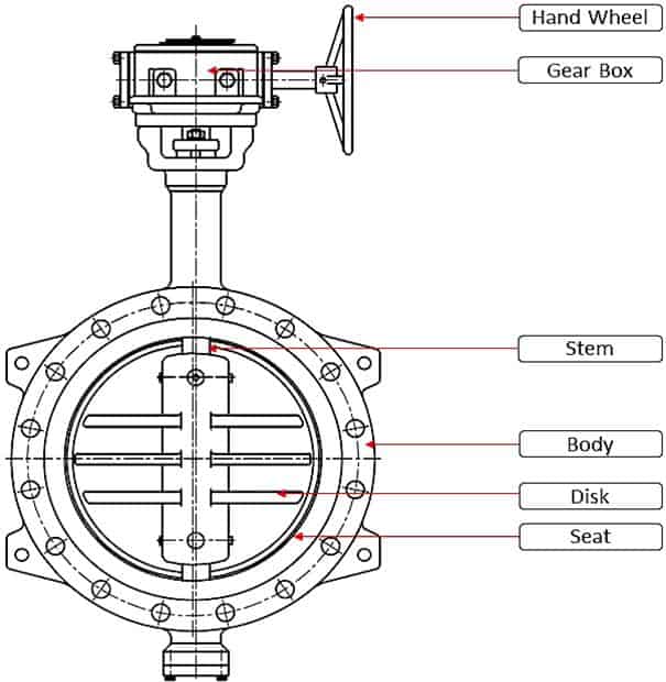 Componentes de uma válvula borboleta operada por engrenagem