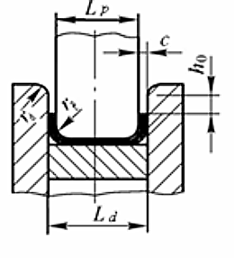 Convex and concave matrix clearance c