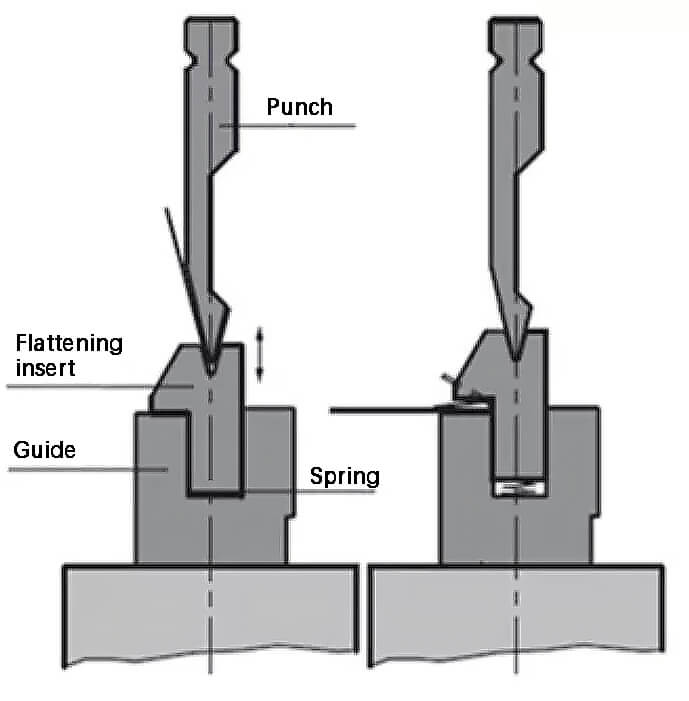 Spring Sheath Array Schematic Diagram