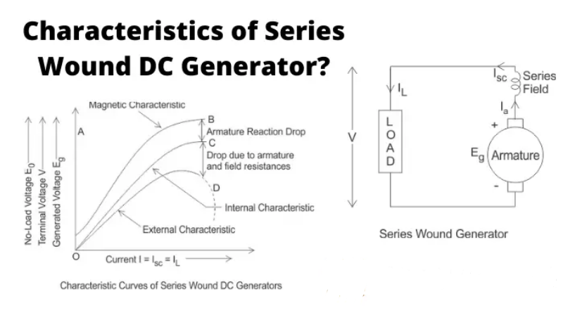 Analysis of the characteristics of a direct current series current generator