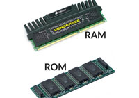 Imagem típica de Memórias Primárias – RAM e ROM