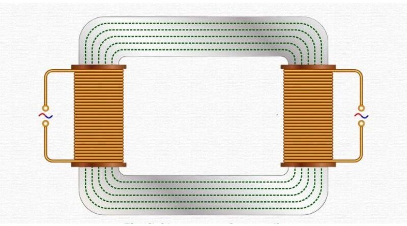 Força magnetomotriz