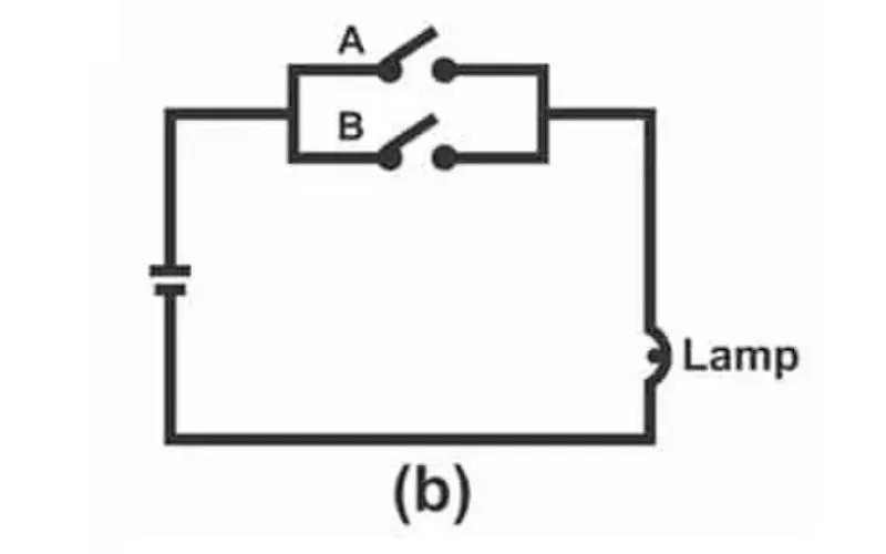 Diagrama do circuito da porta OR