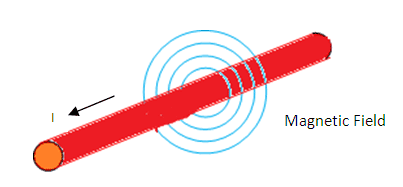 A diagram illustrating the principle of indirect detection Um diagrama que ilustra o princípio da detecção indireta