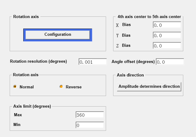 false axis 5 depends on post-processing technology