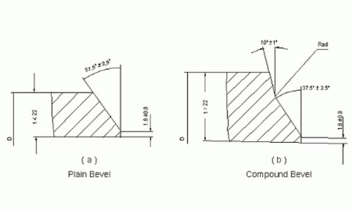 composite bezel