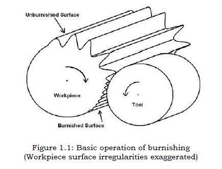 basics of polishing operation