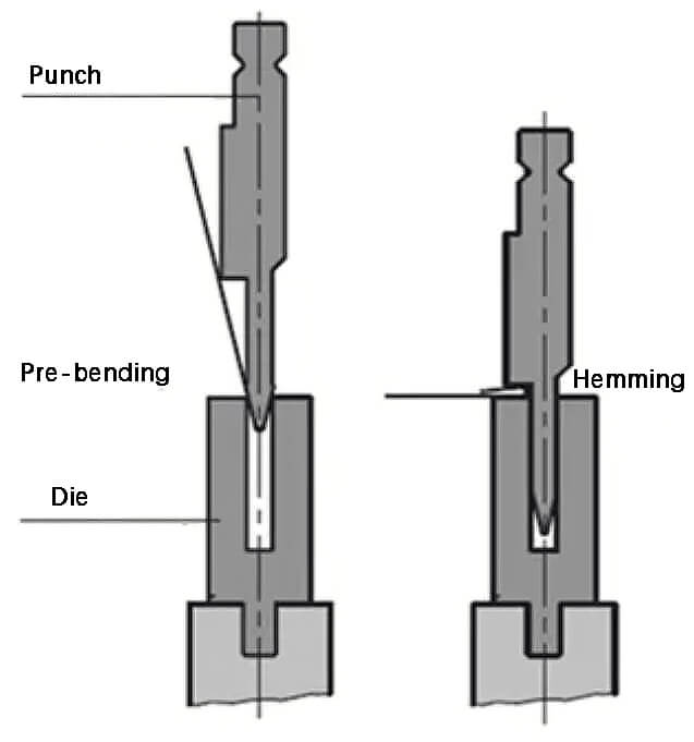 Schematic diagram of U-shaped sheath array