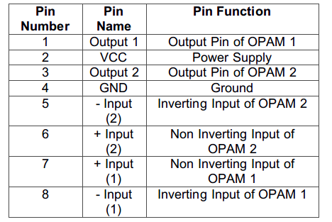Tabela de listagem de configuração de pinos do IC amplificador de potência duplo TDA2822