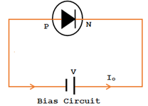 PN connection with forward and reverse bias