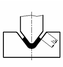 Convex and concave matrix clearance c