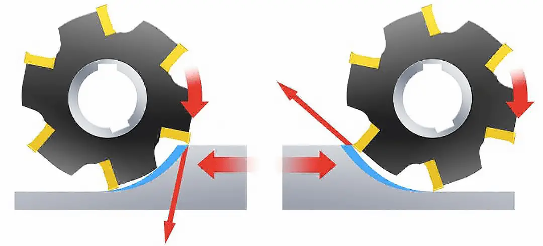 Up vs. up milling Conventional milling: which one should CNC machining choose?