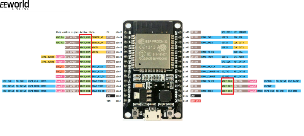 Pino ADC no ESP32