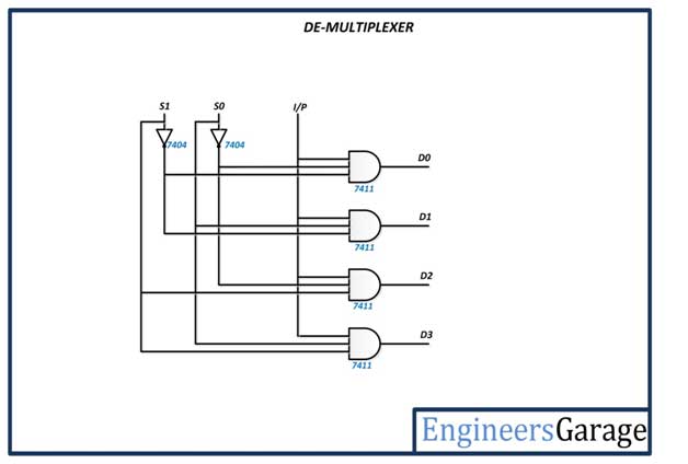 Diagrama de Circuito Demultiplexador 1:4 