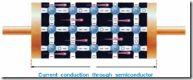 Principle of electronics