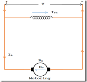 DC shunt motor motor action