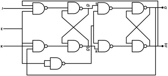 Diagrama de porta lógica do flip-flop Master Slave JK