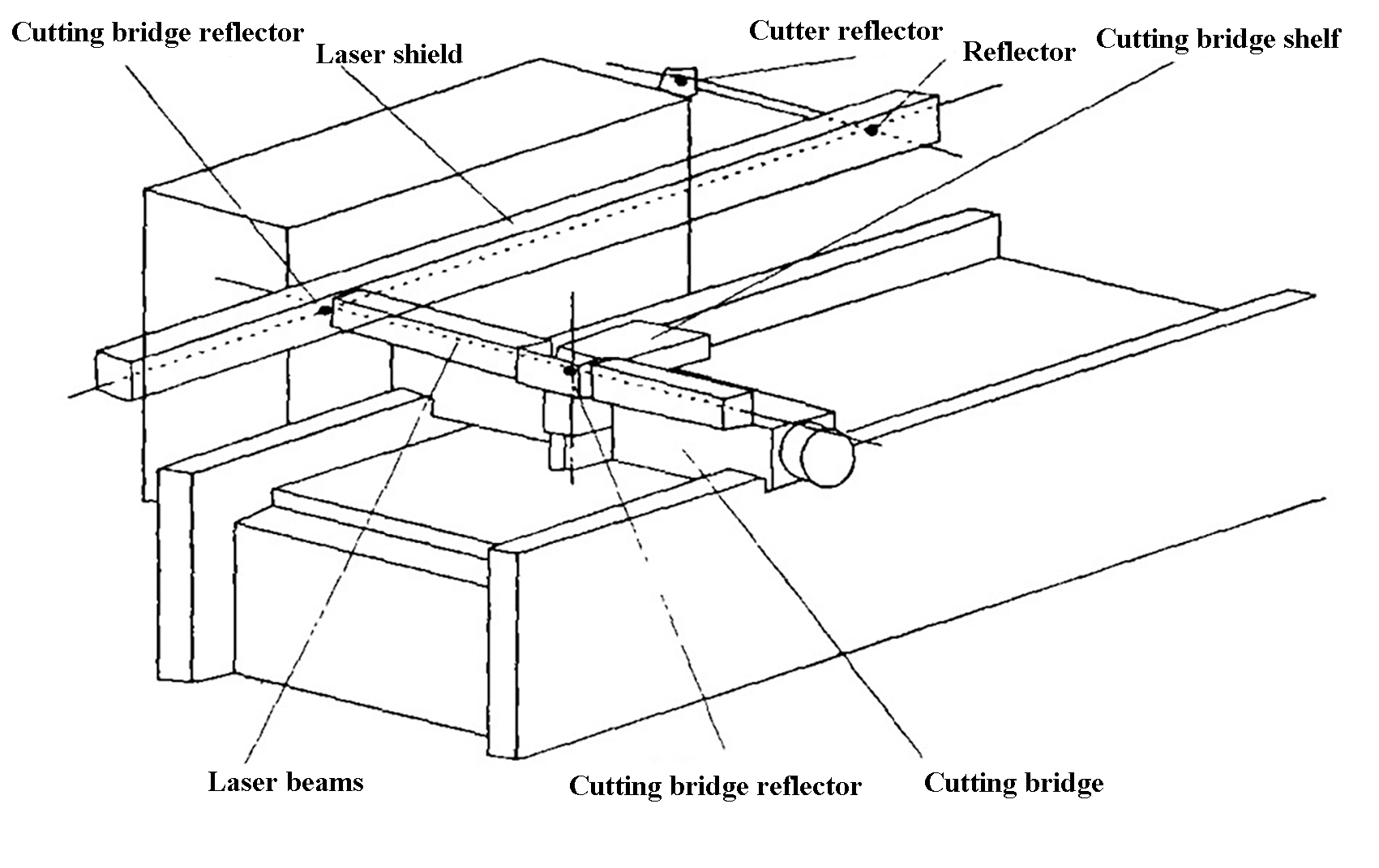 Fig. 1 Diagrama da estrutura óptica da máquina de corte a laser Bystronic