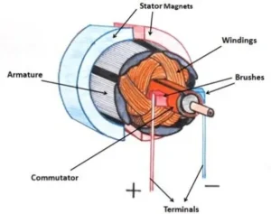 Características de un motor de derivación de CC