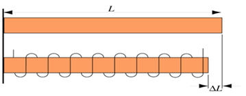 Um diagrama explicando a operação de sensores magentostritivos