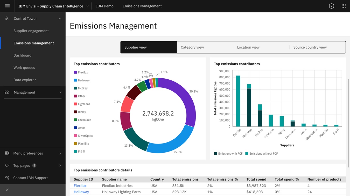 IBM adiciona recursos de dados de emissões da cadeia de suprimentos à plataforma ESG