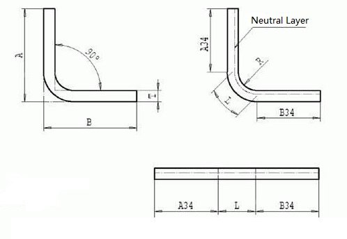 Bending Tolerance Chart