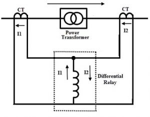 differential relay circuit-