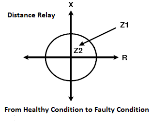 The role of distance relays in modern infrastructure