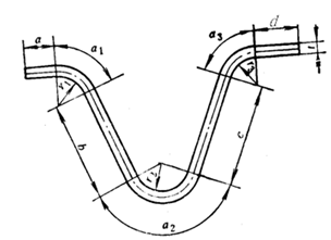 The calculation of the blank length of the bent part