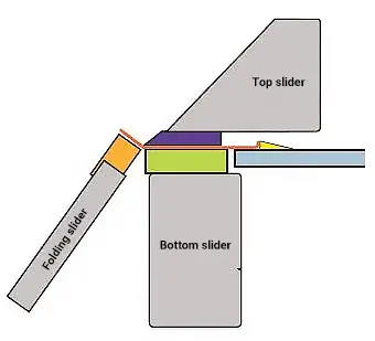 Folding machine working principle