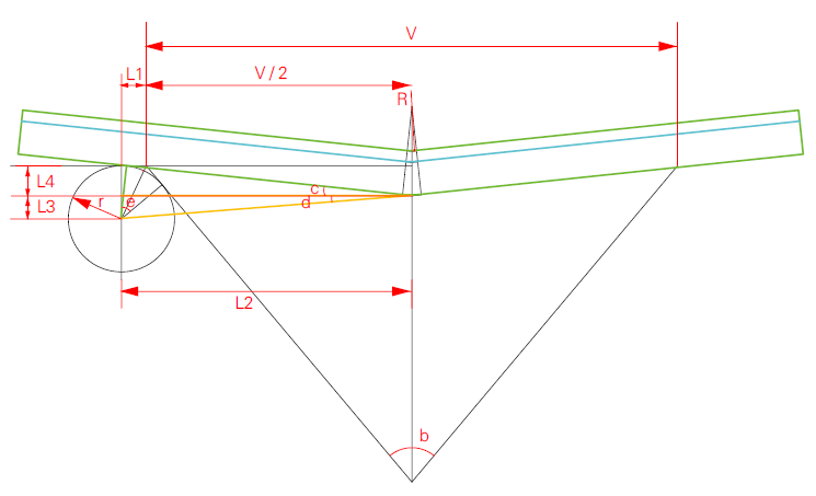 Modelo de movimento de flexão