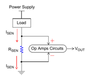 A figure illustrating low-side current detection Uma figura ilustrando a detecção de corrente no lado inferior