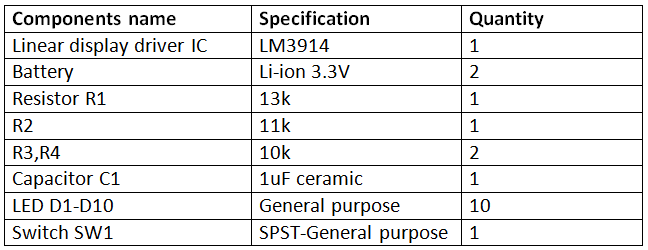 Lista de componentes necessários para o indicador de nível de bateria baseado em IC LM3914