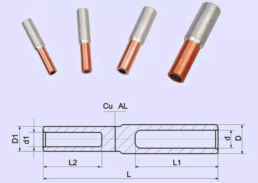 Por que o fio de cobre e o fio de alumínio não podem ser conectados juntos
