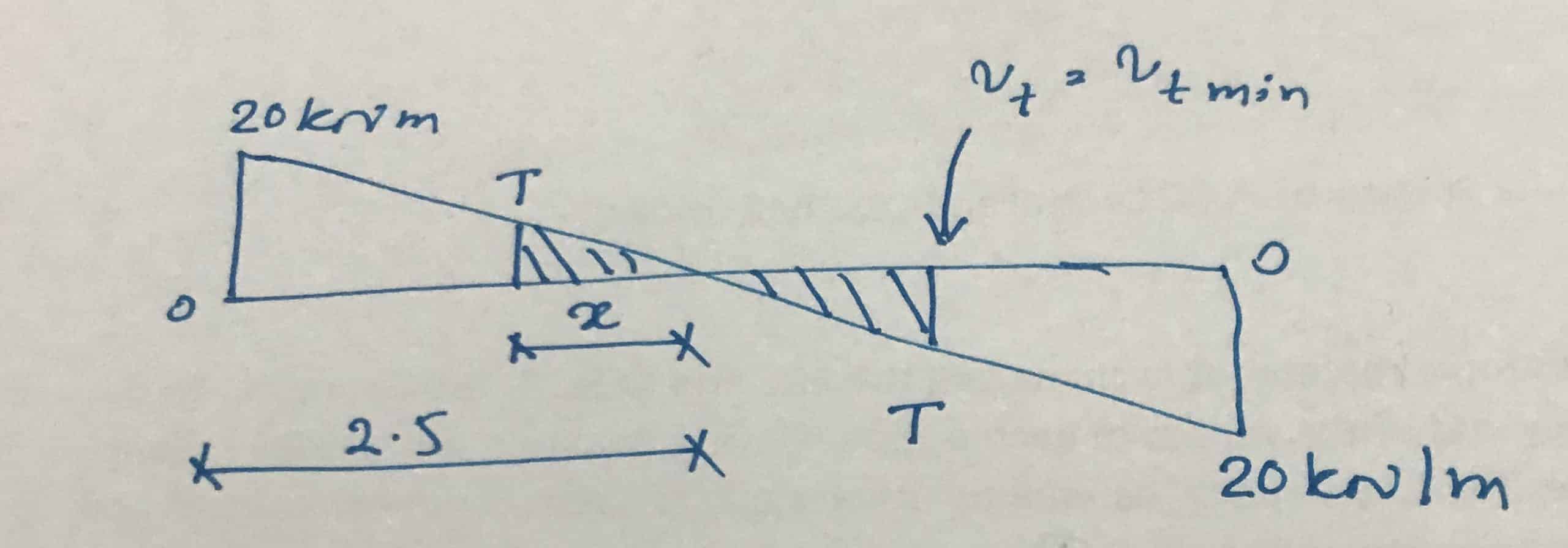 Calculation of torsion reinforcement