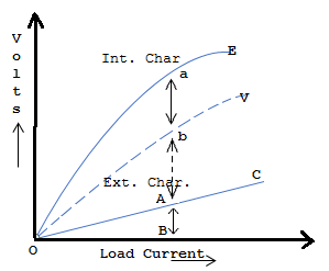 Características de um gerador de energia em série DC