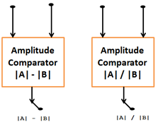 Comparador de amplitude