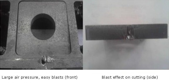 Effect of auxiliary gas on drilling