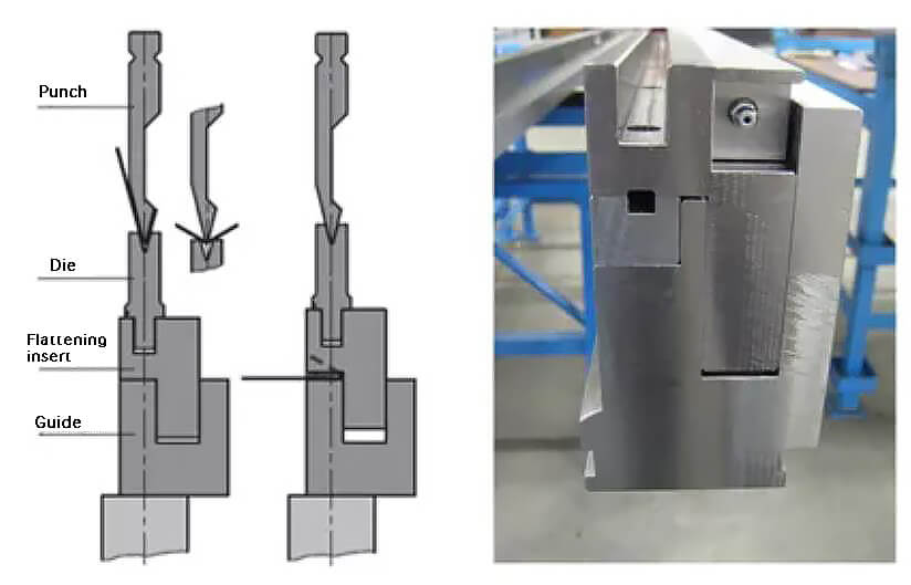 Hydraulic hemming bench schematic diagram