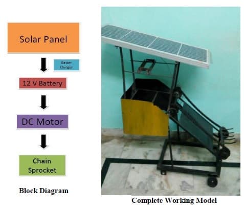 Projeto e Fabricação de Sistema Automático de Limpeza de Drenagem Utilizando Painel Solar