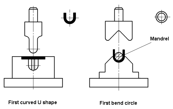 Round fold and double fold