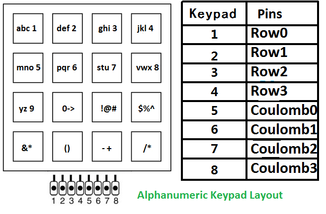 Teclado alfanumérico com layout de teclas do microcontrolador 