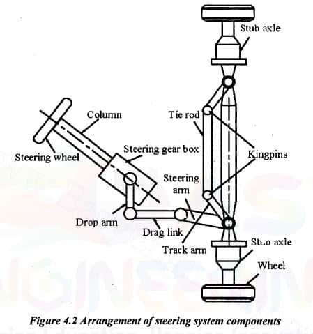 steering system components